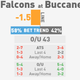 Illustration for article titled NFL Betting Lines, Visualized: Week 11 (Early Edition)